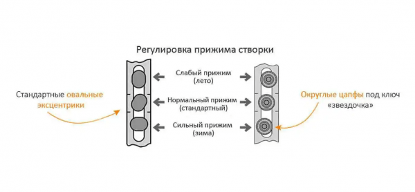 Как продлить жизнь пластиковых окон на десятки лет: важный нюанс который упускают 80% владельцев квартир