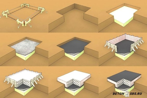 Возведение плитного фундамента своими руками