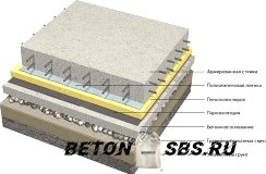 Правила утепления бетонного пола