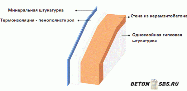 Индивидуальности кладки стенок из керамзитобетонных блоков