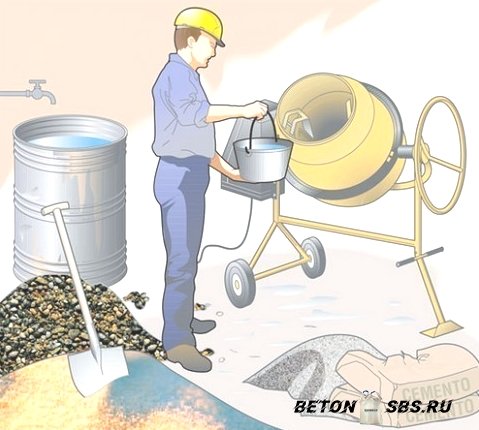 Методы обеспыливания бетонного пола