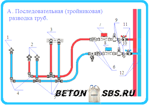 Как выполнить разводку водопроводных труб в ванной