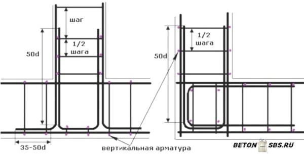 Разработка армирования ленточного фундамента