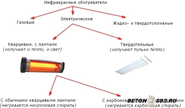 Инфракрасные обогреватели: стоимость, плюсы и минусы использования