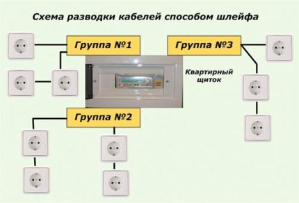 Прокладка электропроводки в квартире: обзор основных схем и порядок выполнения работ