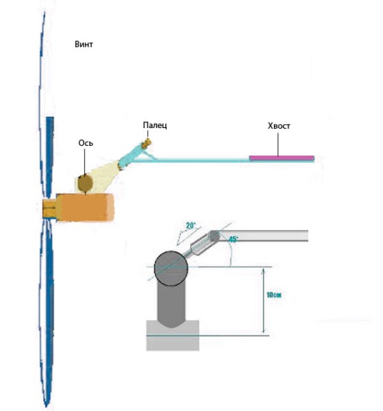 Как сделать ветрогенератор: фото, видео
