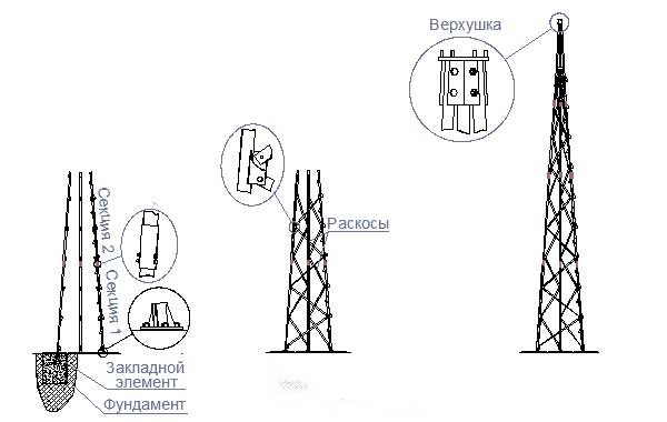 Мачта для ветрогенератора