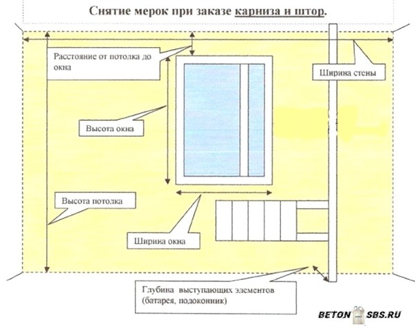 Сколько стоит установка карниза