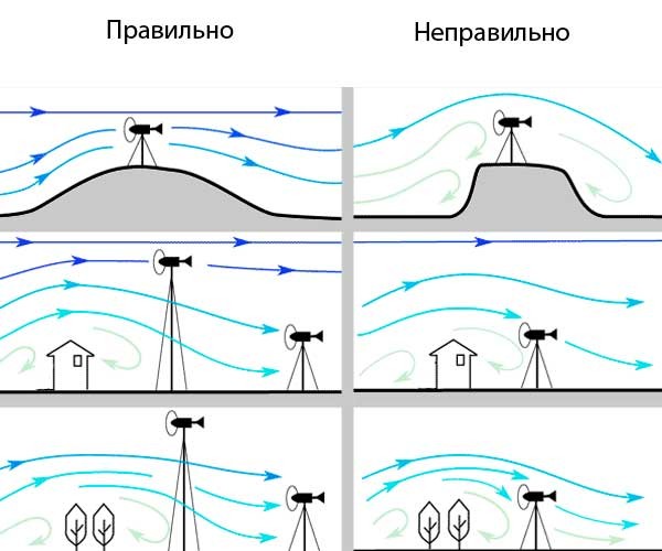 Как сделать ветрогенератор: фото, видео