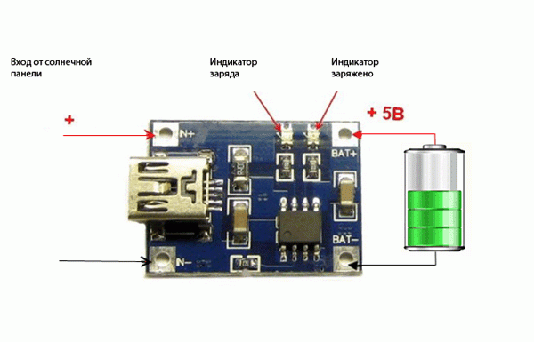 Как сделать солнечную батарею для зарядки телефона