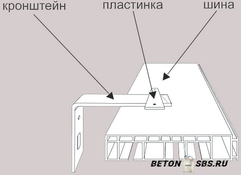 Сколько стоит установка карниза