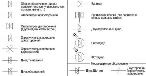 Фотодиод: принцип работы, определение, устройство, режимы, подбор