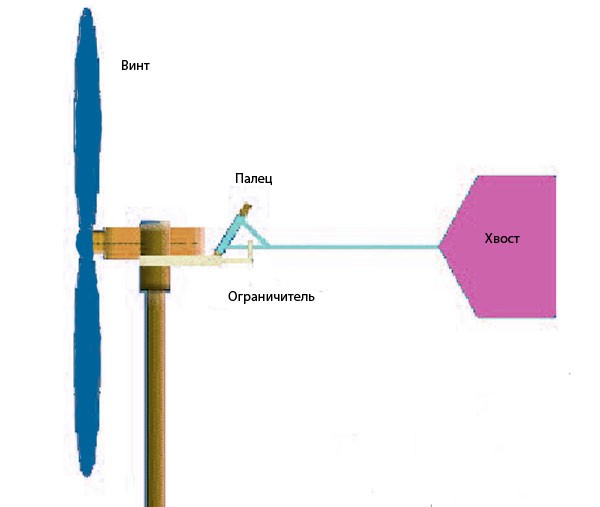 Как сделать ветрогенератор: фото, видео