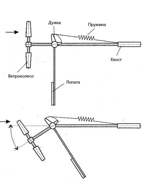 Как сделать ветрогенератор: фото, видео