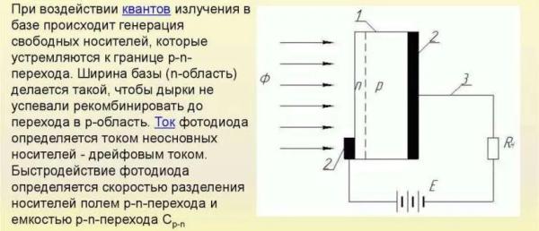 Фотодиод: принцип работы, определение, устройство, режимы, подбор