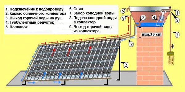 Солнечный коллектор из бутылок