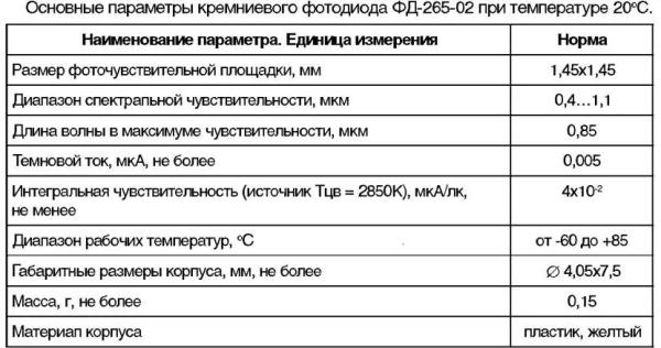 Фотодиод: принцип работы, определение, устройство, режимы, подбор