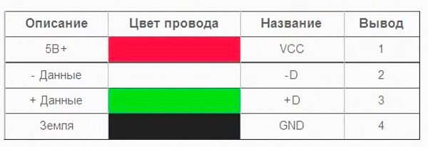 Солнечное зарядное устройство для телефона своими руками