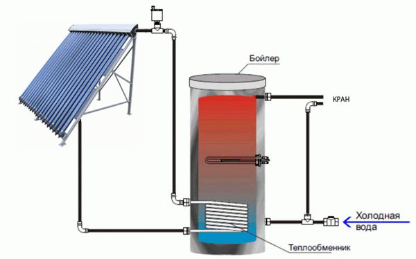 Солнечные коллекторы для дома