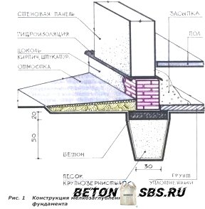 Стройку мелкозаглубленного ленточного фундамента на глине