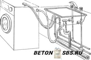 Как установить стиральную машинку