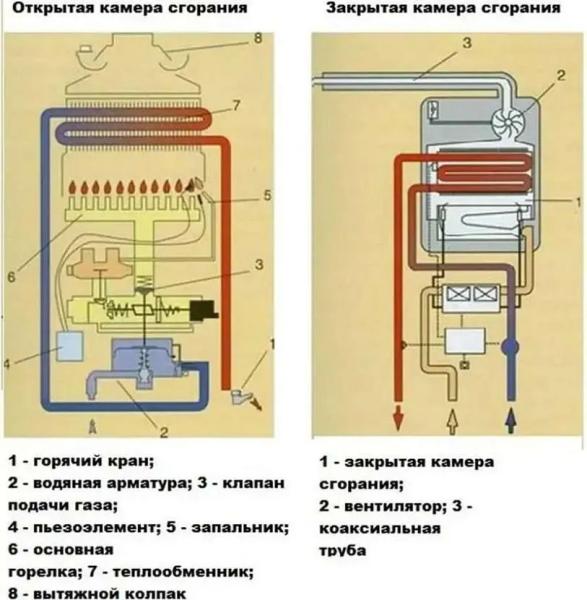 Как включить газовую колонку Bosch: разновидности систем розжига и их запуск