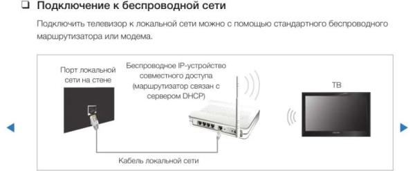 Как подключить телевизор LG к интернету через Wi-Fi сеть или кабель