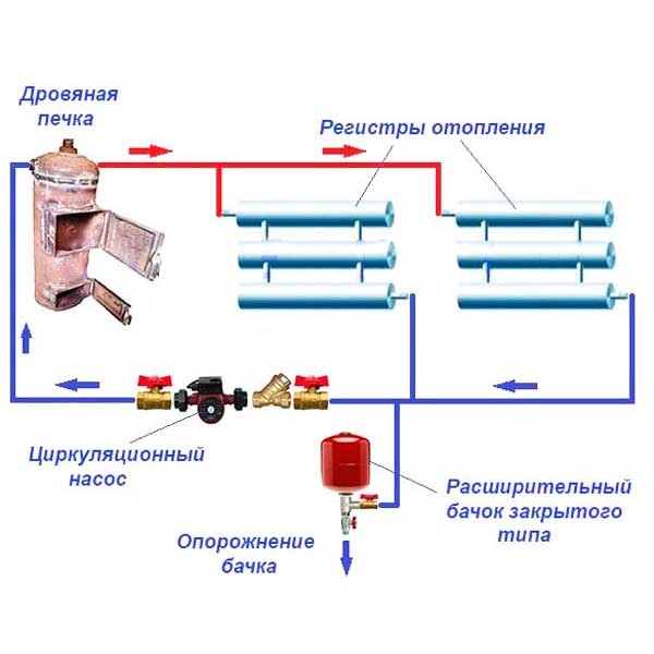 Буржуйка своими руками с водяным контуром: чертежи, размеры, фото