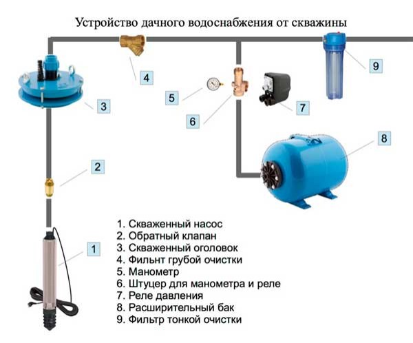 Как правильно установить насосную станцию: схемы и описание