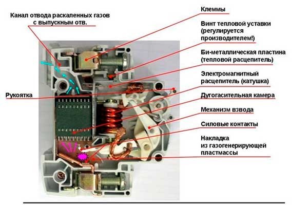 Автоматические выключатели: назначение, виды и особенности