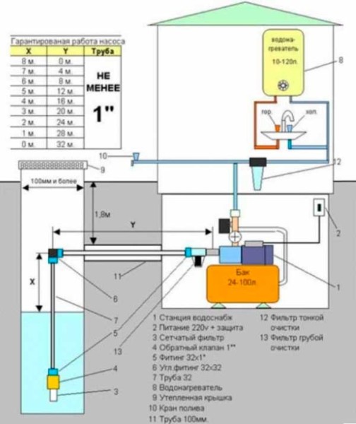 Как правильно установить насосную станцию: схемы и описание