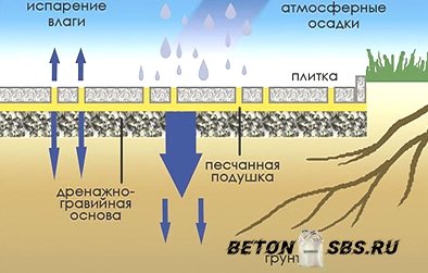 Декоративный бетон для садовых дорожек