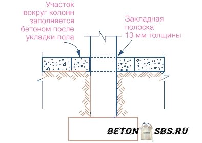 Разработка вырезки швов в бетонных полах