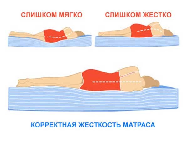 Как правильно выбрать матрас для кровати: советы и рекомендации