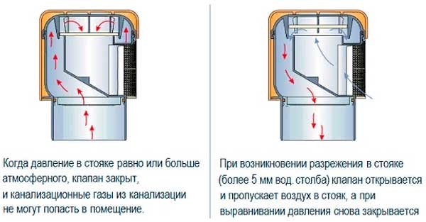 Вентиляционный клапан HL900N: Надежное решение для систем канализации