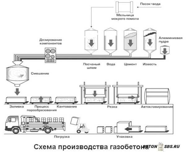 Выбор профессионалов: керамзитобетон либо газобетон