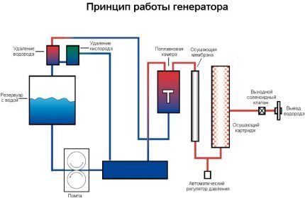 Водородный котел отопления: устройство + принцип работы + критерии выбора