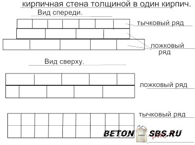 Тонкости выбора: газобетон либо кирпич