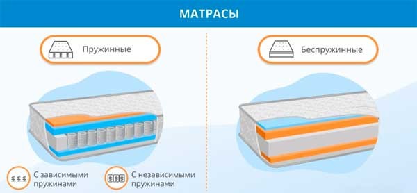 Как правильно выбрать матрас для кровати: советы и рекомендации