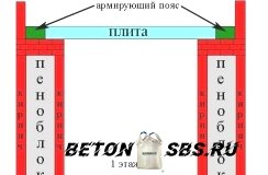 Главные этапы строительства дома из пеноблоков