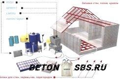 Выбор профессионалов: керамзитобетон либо газобетон