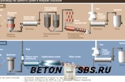 Водонепроницаемый цемент