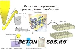 Выбор профессионалов: керамзитобетон либо газобетон