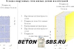 Главные этапы строительства дома из пеноблоков