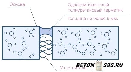 Разработка вырезки швов в бетонных полах