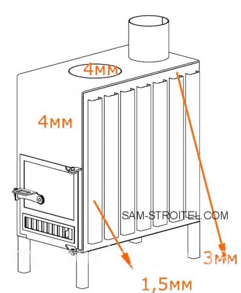 Буржуйка своими руками: чертежи, размеры и описание