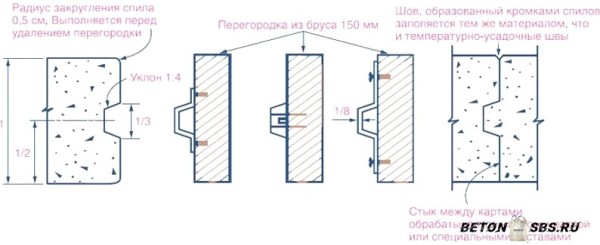 Разработка вырезки швов в бетонных полах