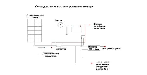 Солнечная батарея для аккумулятора автомобиля