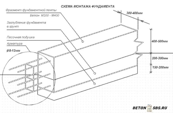 Кладка керамзитобетонных блоков своими руками