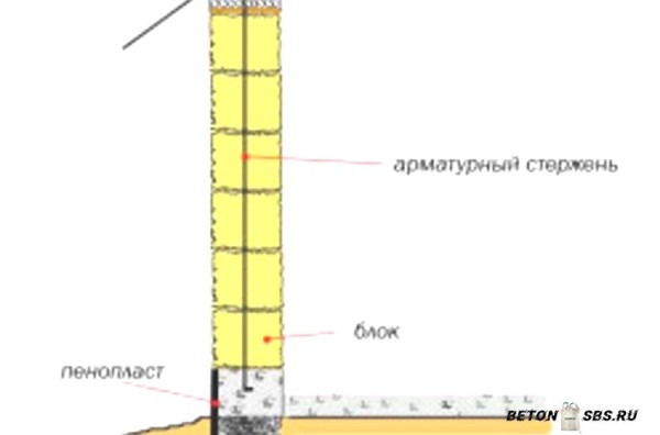 Стройку бани из блоков своими руками